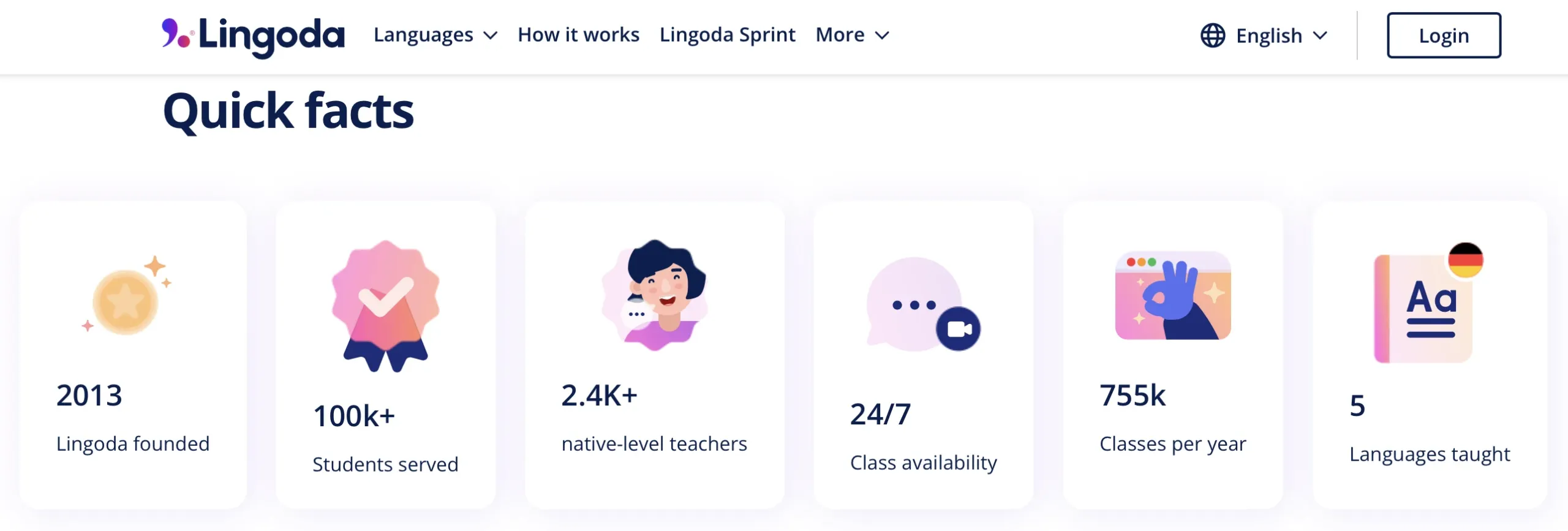 Lingoda Quick Facts