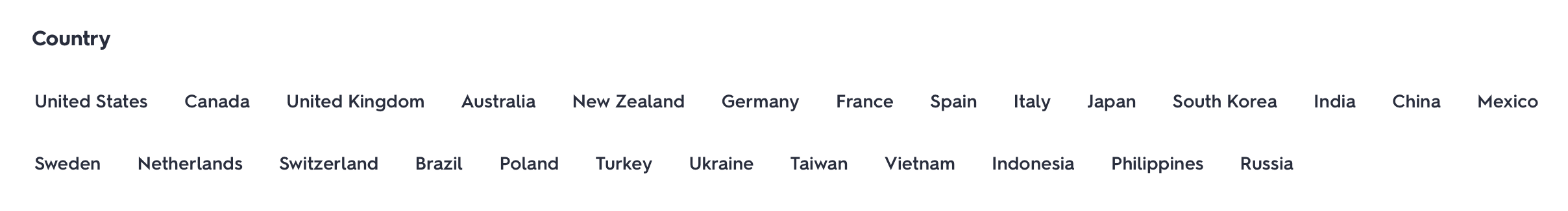 Quizlet Country List