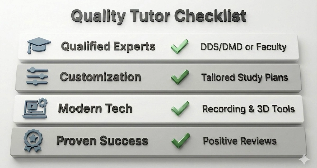 Checklist for choosing a dentistry tutor: verifying expert qualifications, customization options, modern technology use, and proven success stories.