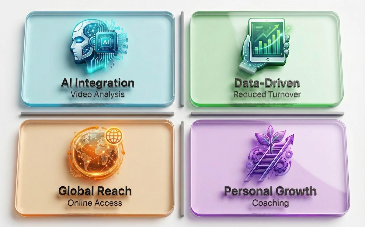 Grid infographic showing four future trends in personality assessment: AI Integration, Data-Driven Hiring, Global Reach, and Personal Development.