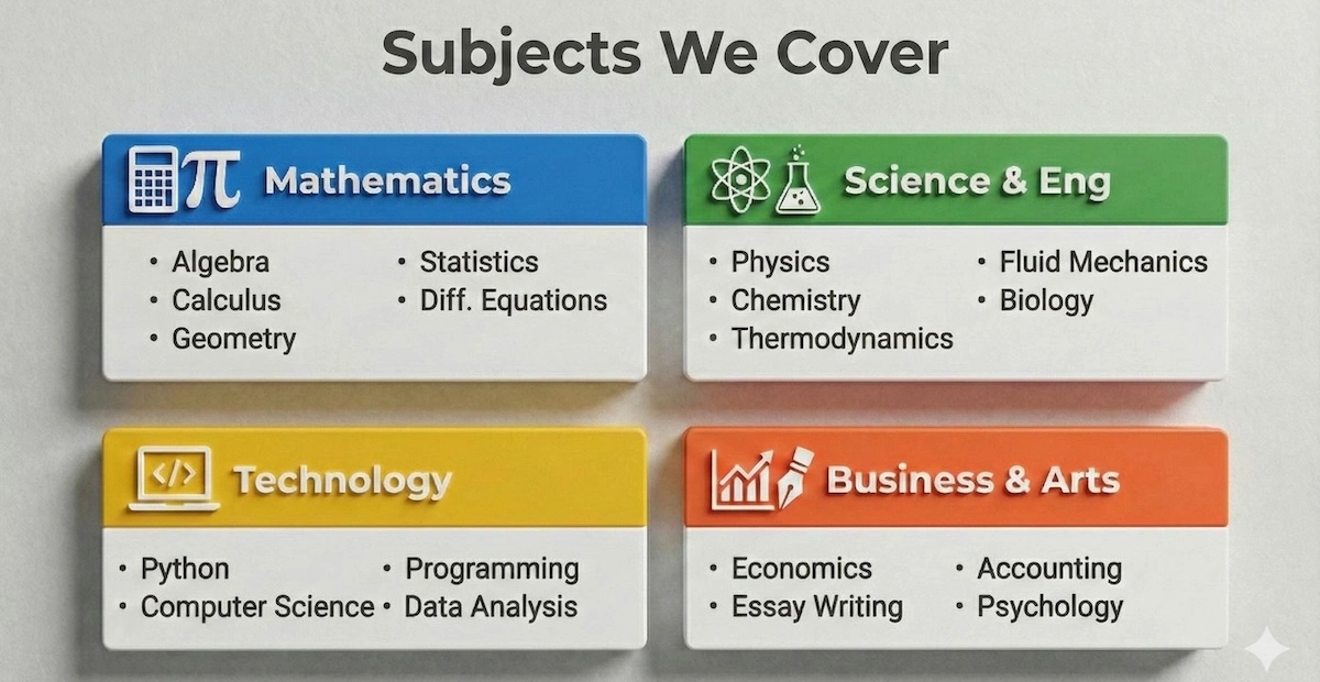 Grid showing homework help subjects including Mathematics, Science, Engineering, Programming, Economics, and Academic Writing.