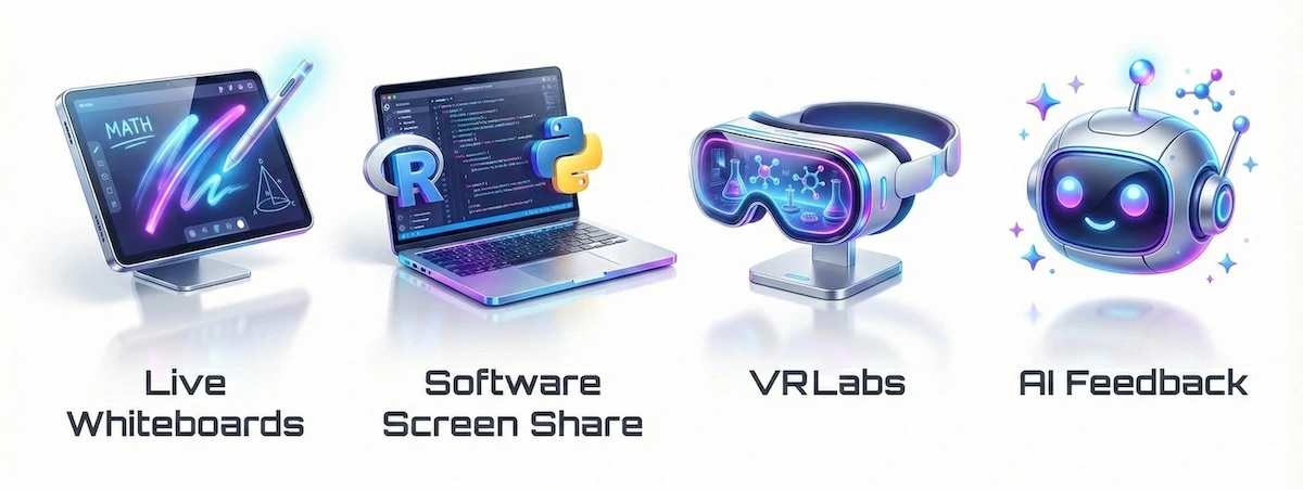 3D icons representing modern tutoring tools: interactive whiteboards, screen sharing for R/SPSS, VR simulation labs, and AI feedback.