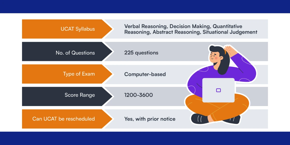 UCAT