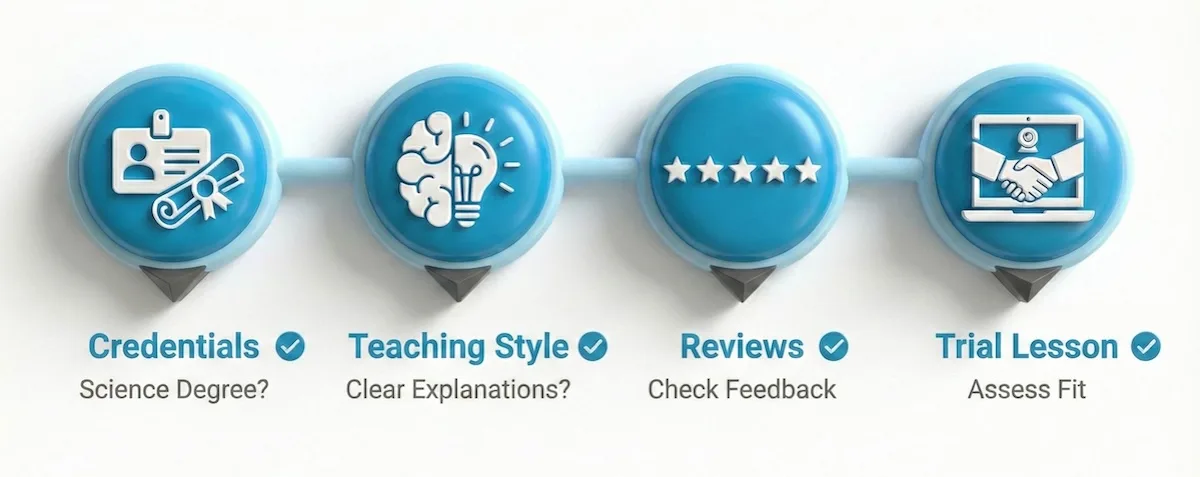 4-step checklist for hiring an OAT tutor: Check credentials, verify teaching style, read reviews, and take a trial lesson.