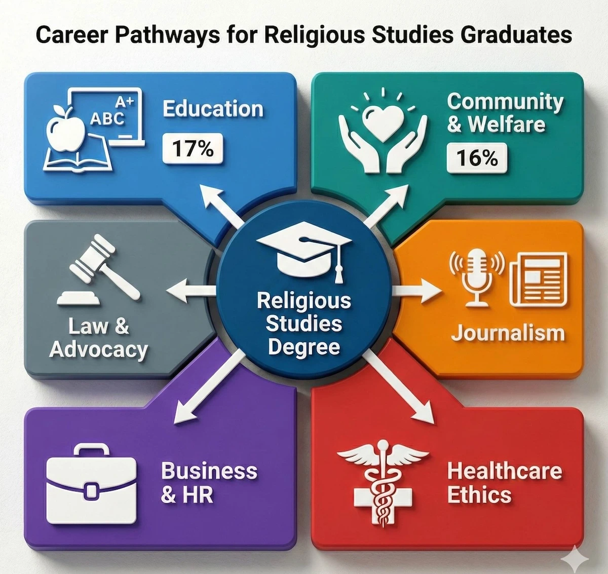 Religious Studies Tutoring Online: Professional Tutors for Academic ...