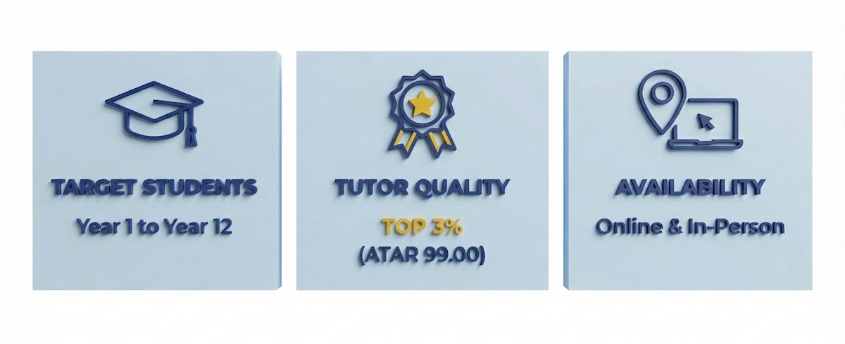 Infographic snapshot of Apex Tuition Australia features: Target students Year 1-12, Top 3% Tutor Quality with ATAR 99.00, and Online plus In-Person