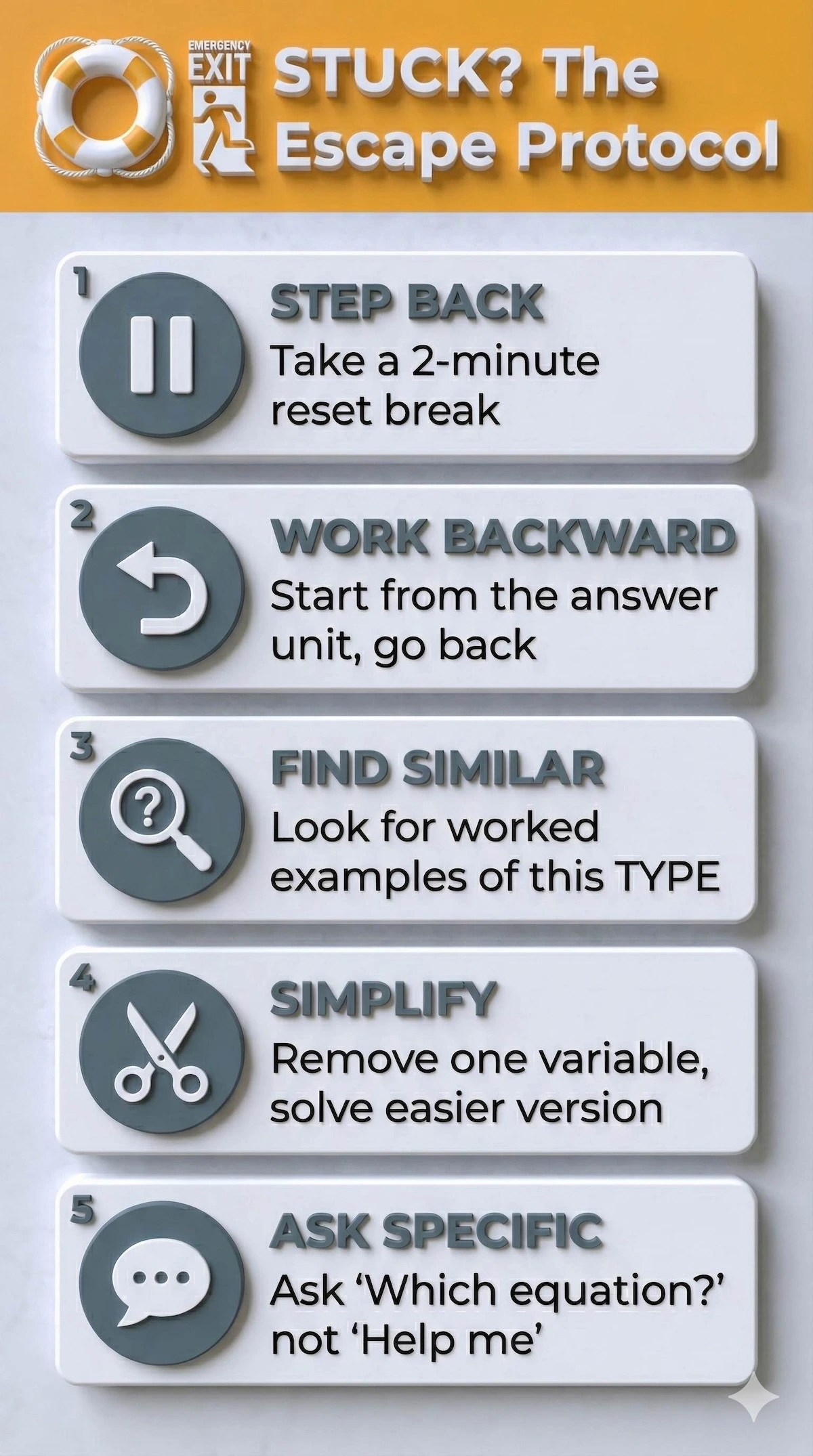 Checklist of 5 steps to take when stuck on a physics problem: Step back, work backward, find similar examples, simplify, and ask specific questions.