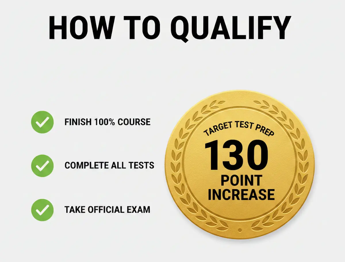 Checklist showing requirements for the Target Test Prep score improvement guarantee including course completion.
