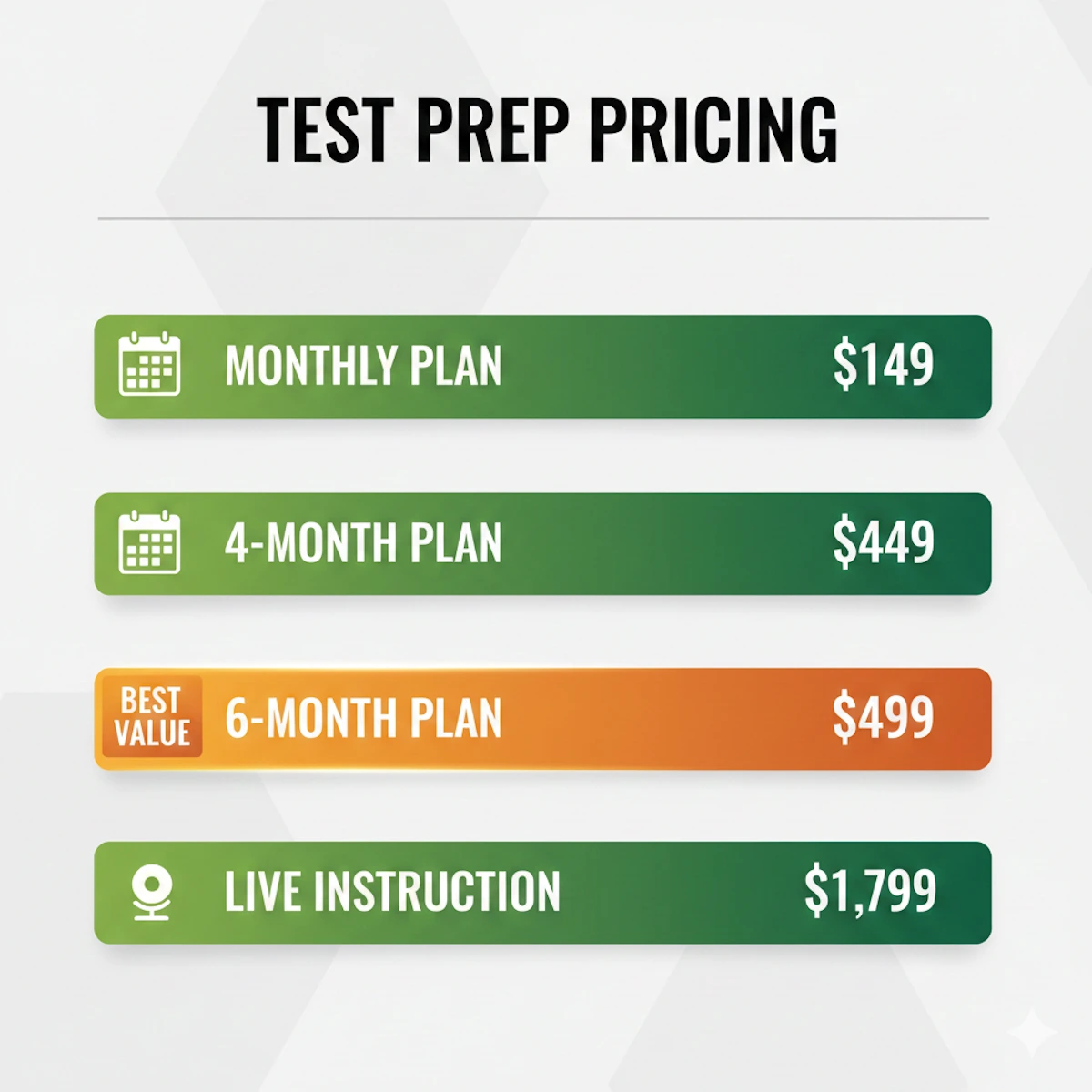 Bar chart showing Target Test Prep pricing tiers from monthly self-study to premium live instruction packages.