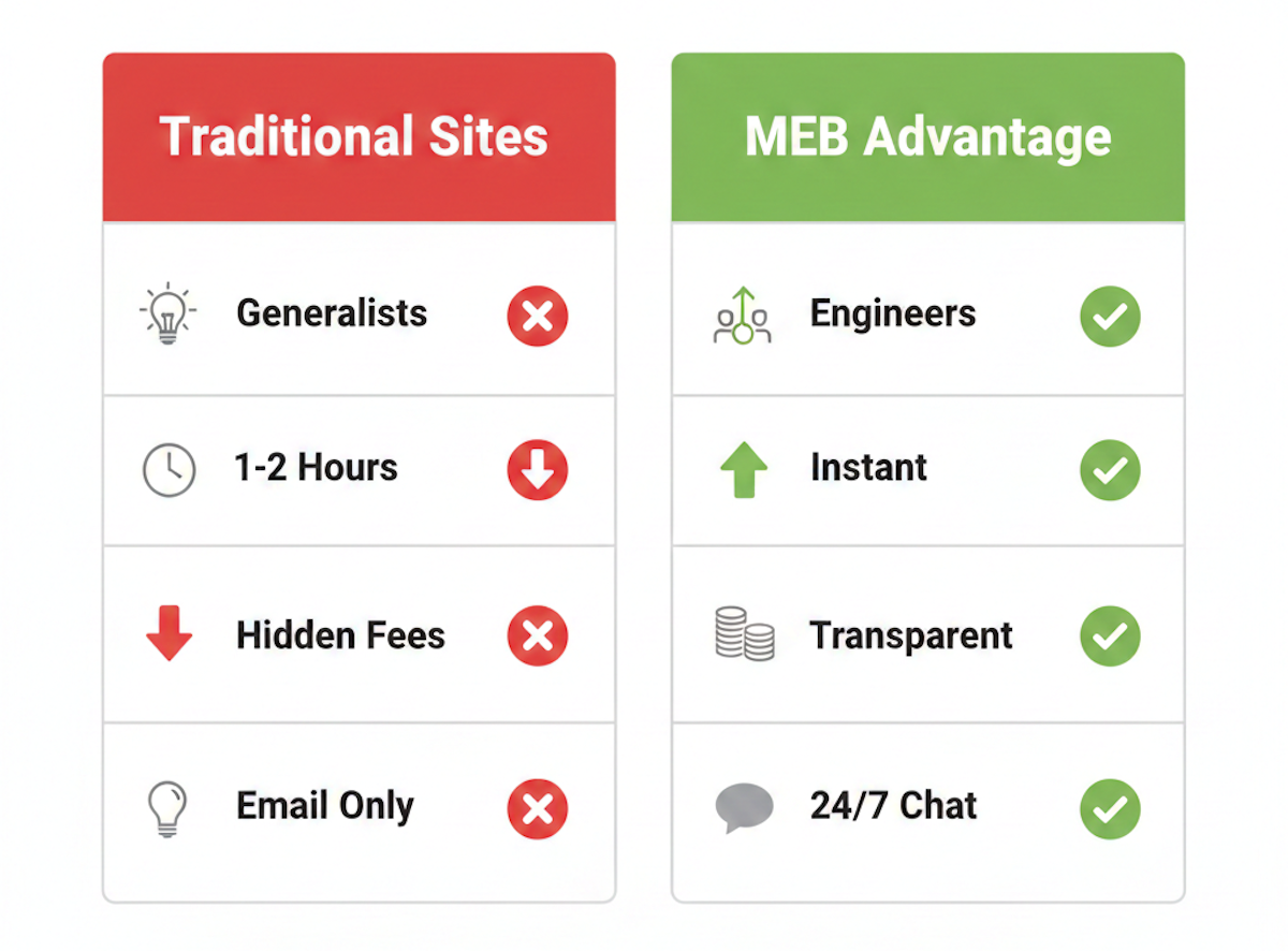Comparison table comparing My Engineering Buddy with traditional UAE assignment help websites.