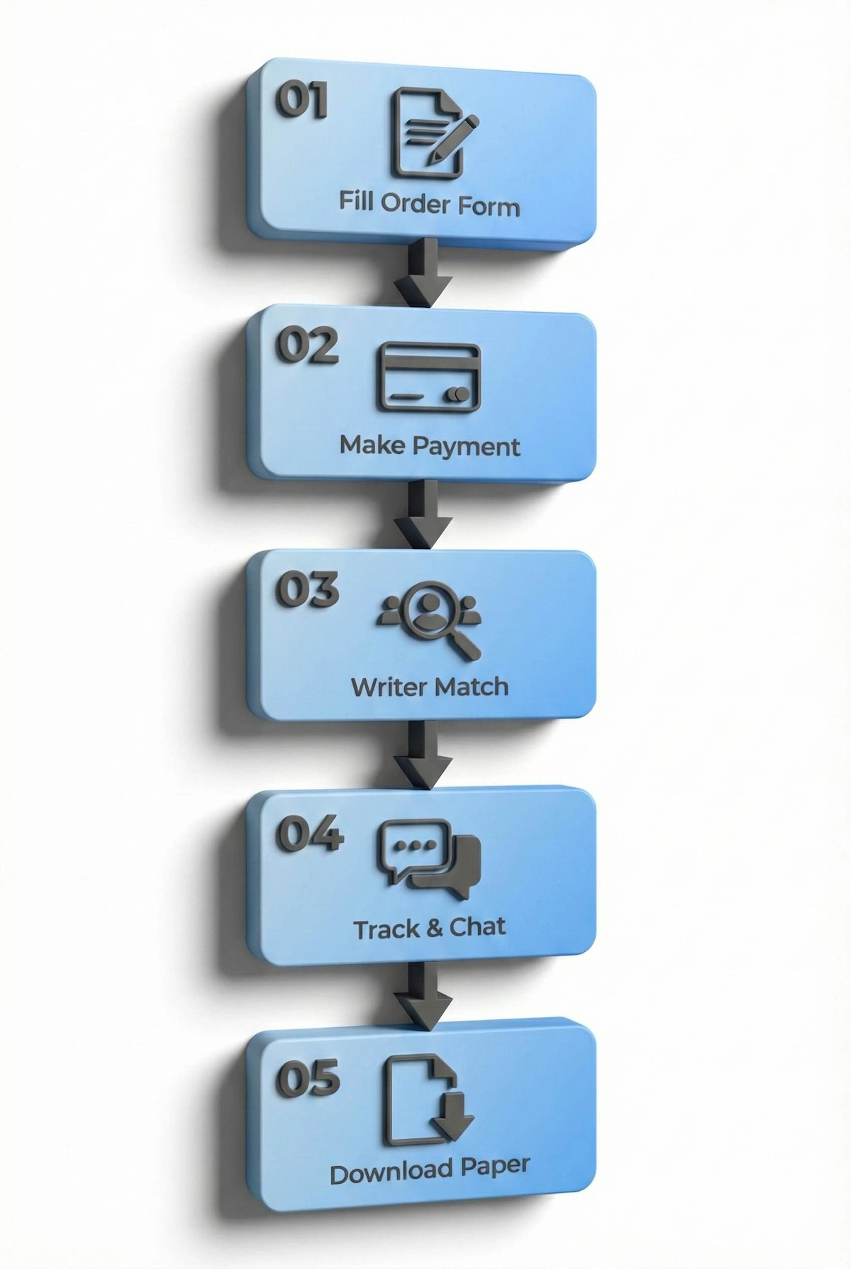 Flowchart showing the 5-step process to order a paper on WritePaperFor.me, from filling the form to downloading the final file.