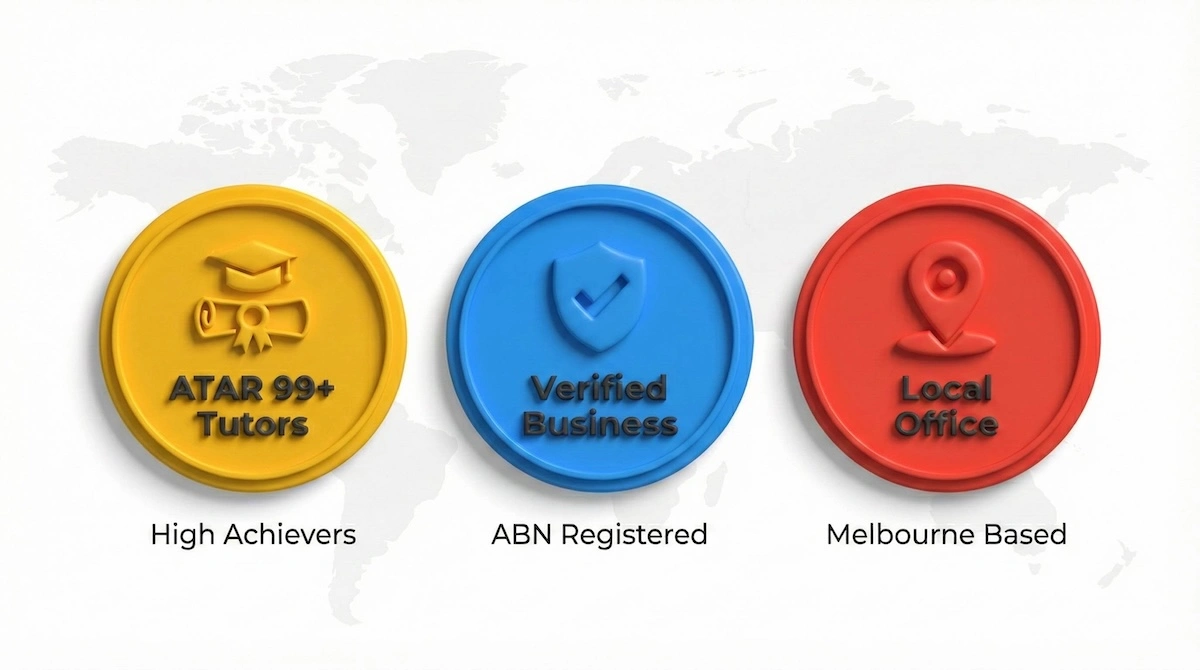 Visual illustration of Juku's trust signals: ATAR 99+ qualified tutors, verified ABN business registration, and physical Melbourne office location.