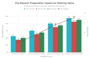 Pre-Session Prep Checklist